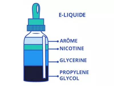Comment sont fabriqués les e-liquides pour cigarette electronique ?